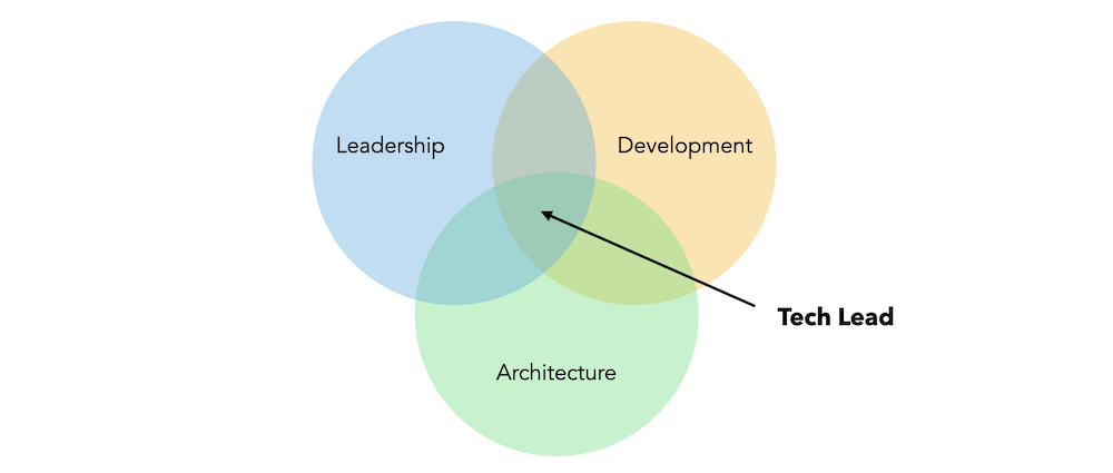 Tech Lead